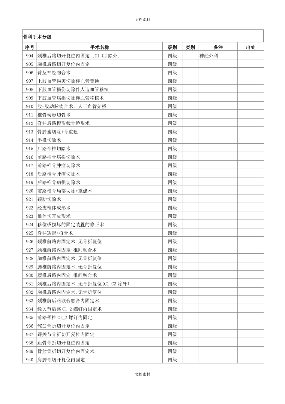 骨科手术分级_第1页