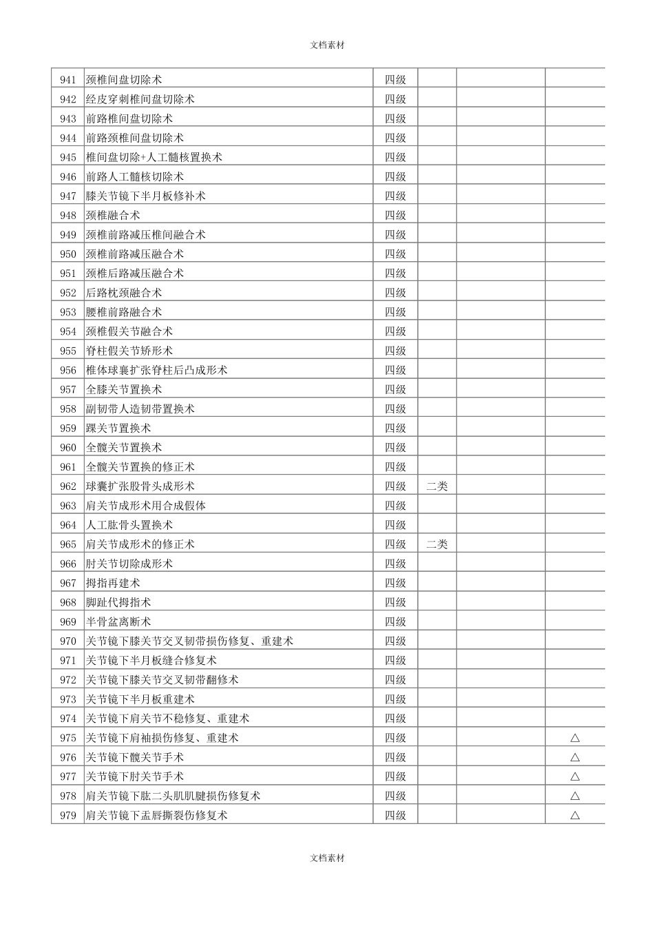 骨科手术分级_第2页