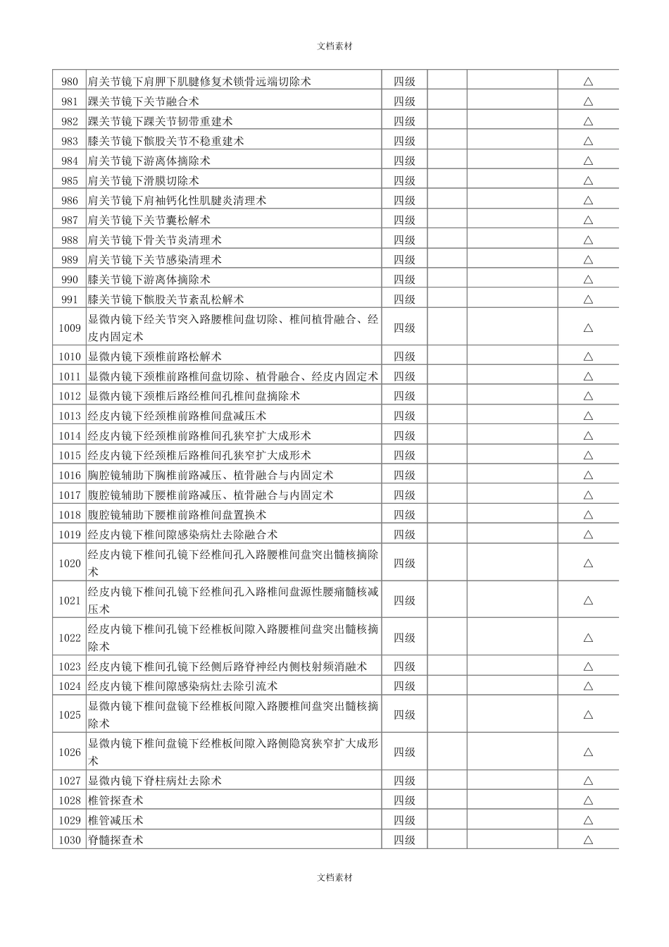 骨科手术分级_第3页
