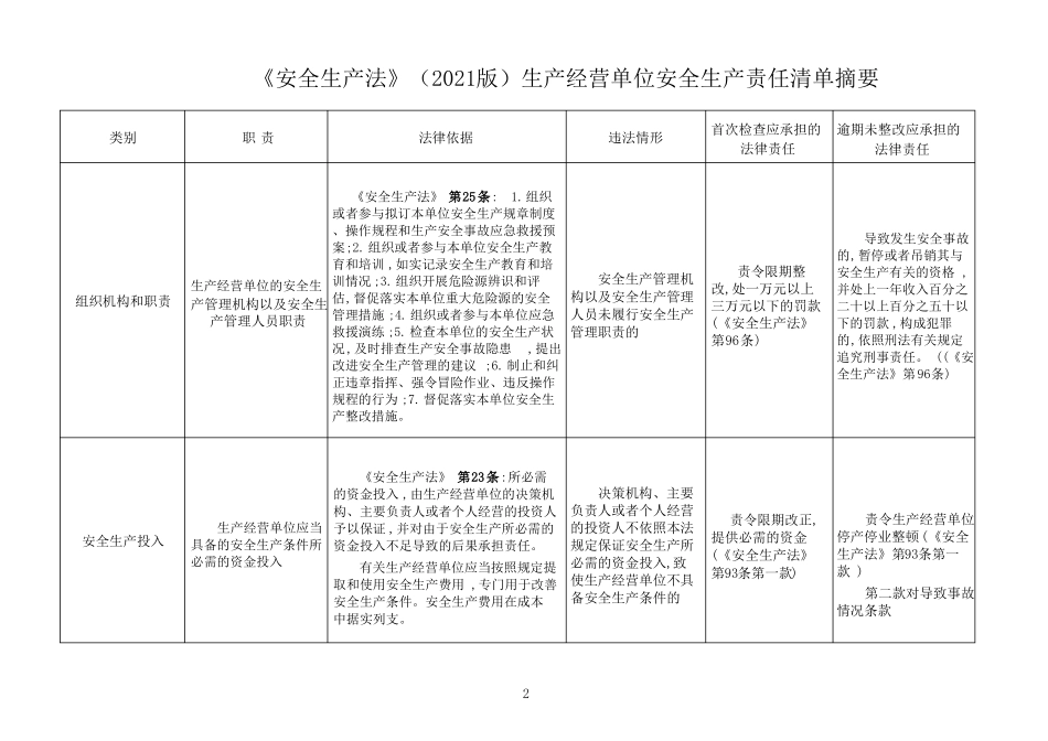 安全生产法2021版生产经营单位安全生产责任清单摘要_第2页