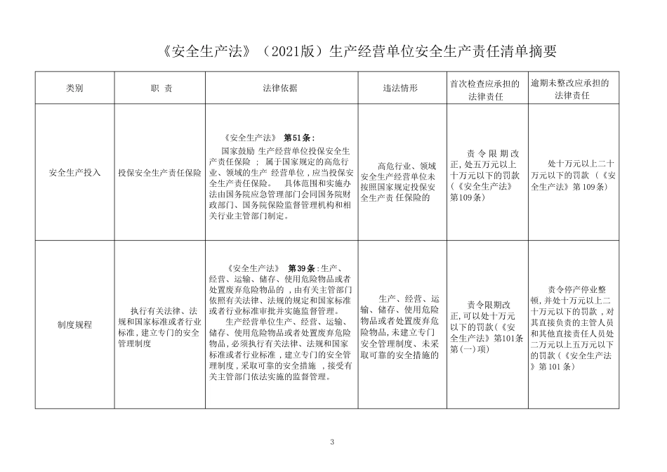 安全生产法2021版生产经营单位安全生产责任清单摘要_第3页