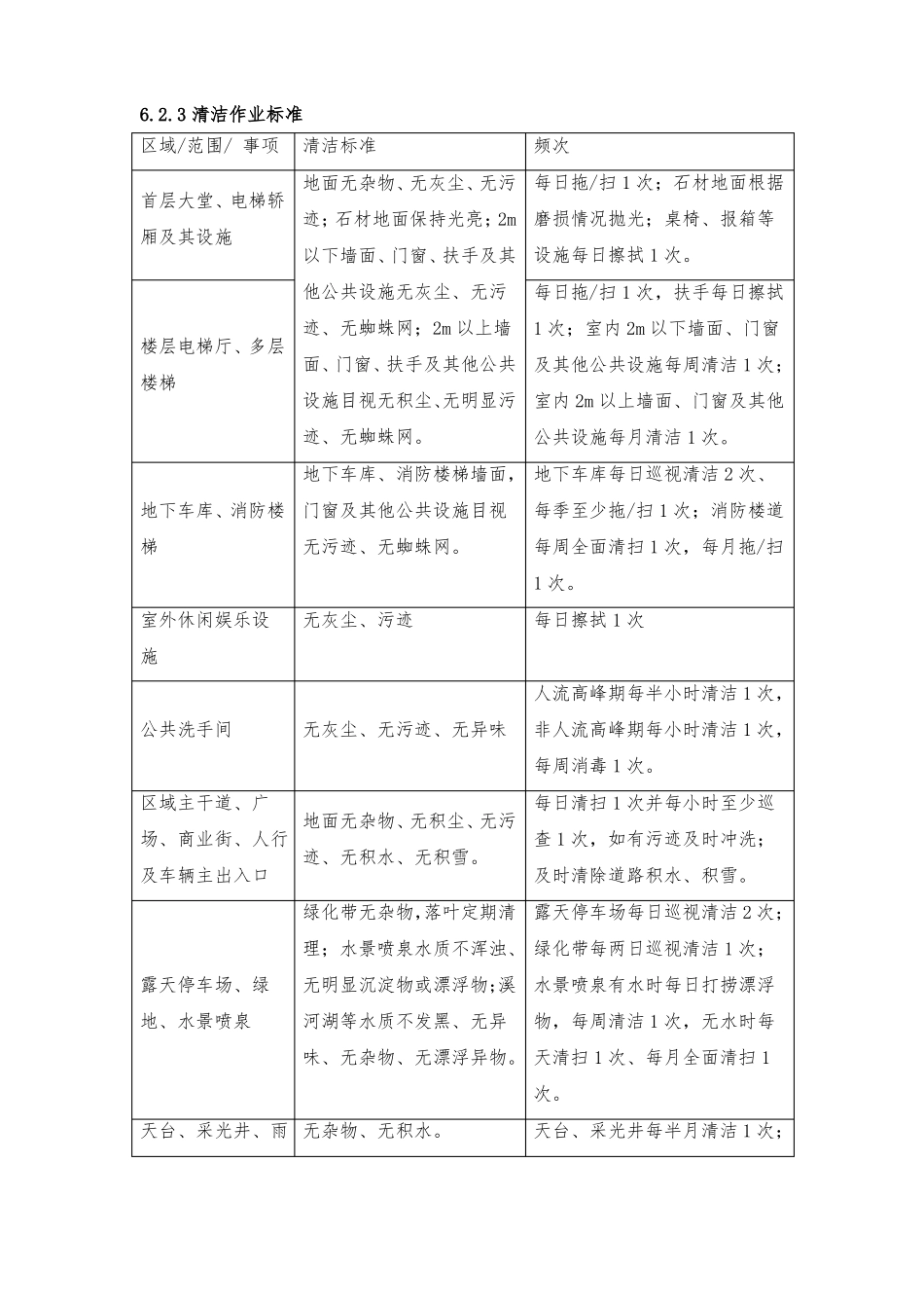 环境保洁方案_第2页