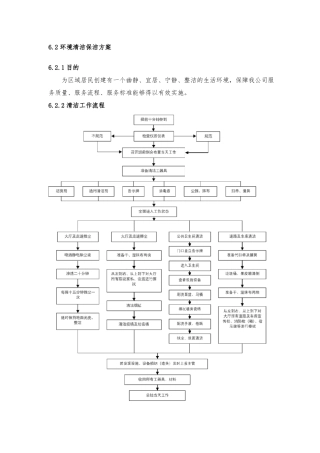 环境保洁方案