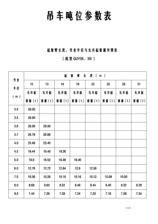各吨位吊车起重参数资料全