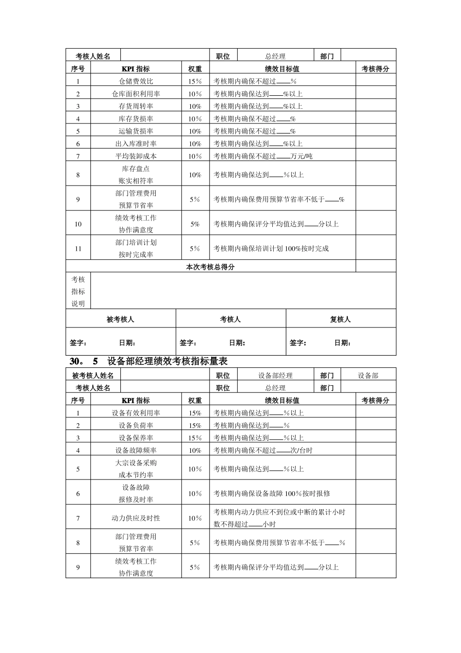 生产部关键绩效考核指标_第2页