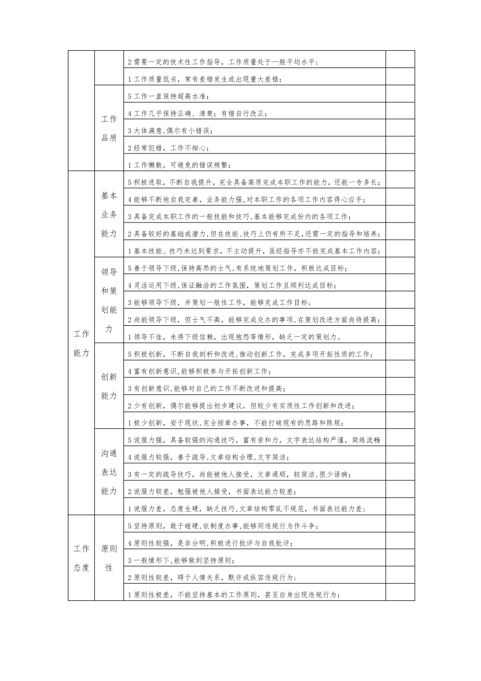 主管级以上管理人员绩效考核制度_第3页