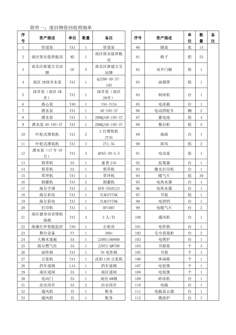 废旧物资处理合同_第3页