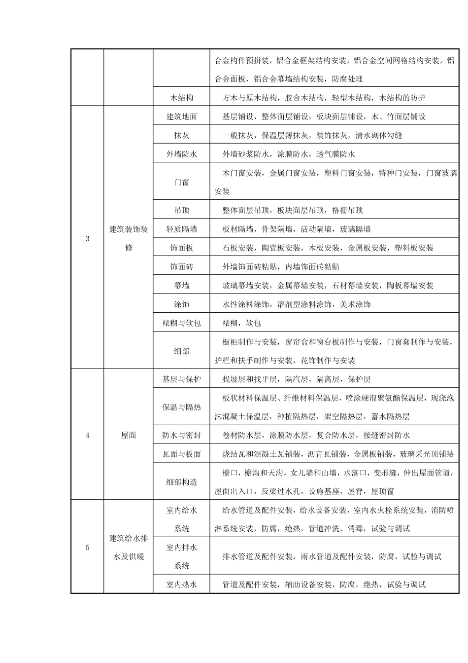 建筑工程的分部工程分项工程划分_第2页