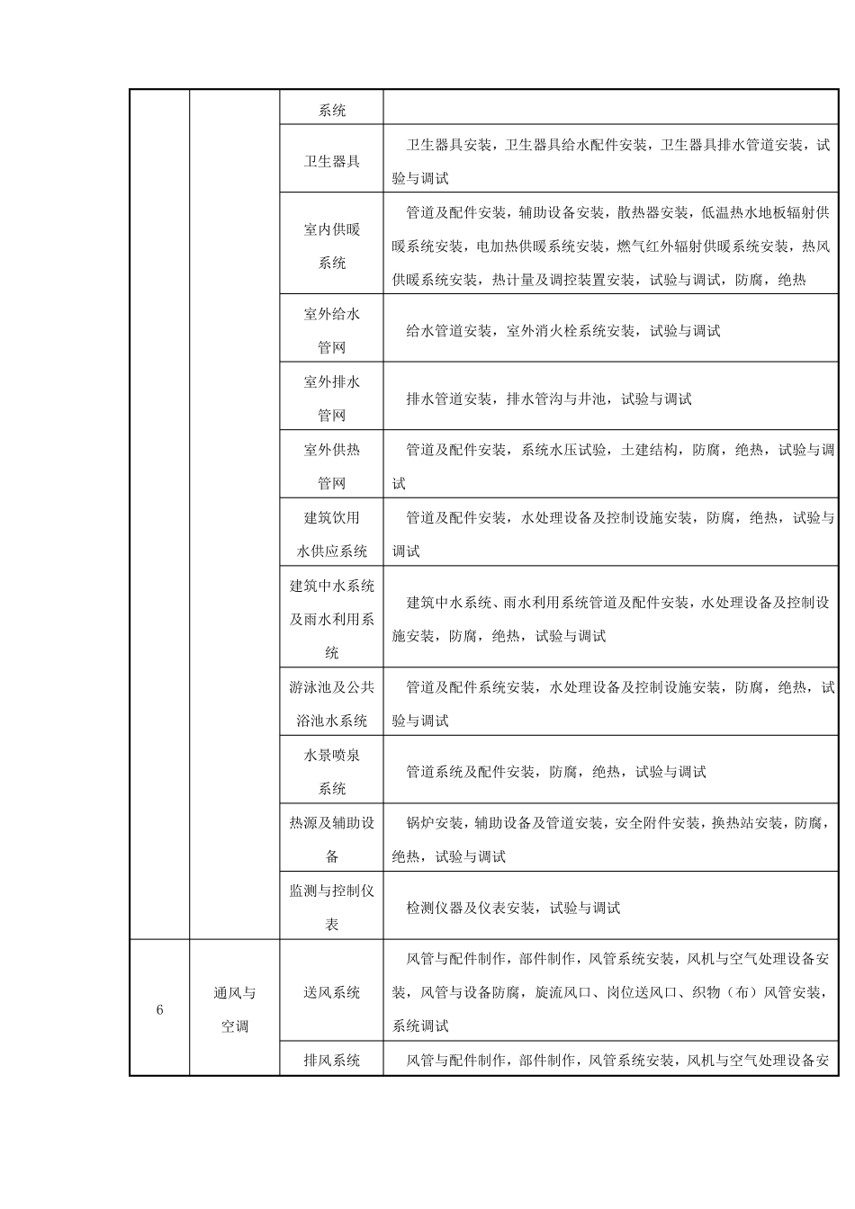 建筑工程的分部工程分项工程划分_第3页