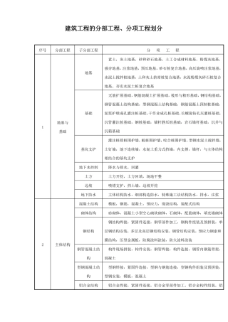 建筑工程的分部工程分项工程划分