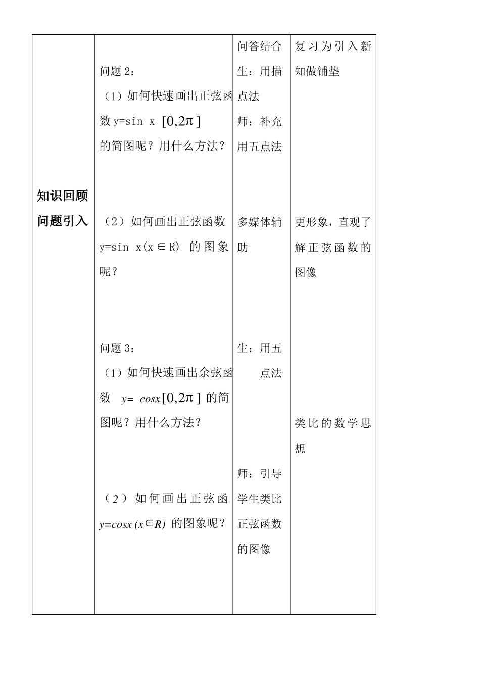 三角函数的图像与性质教学设计_第2页