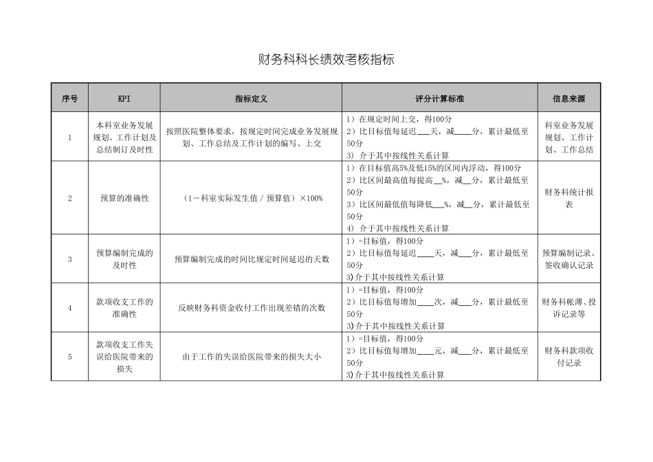 财务科科长绩效考核指标_第1页