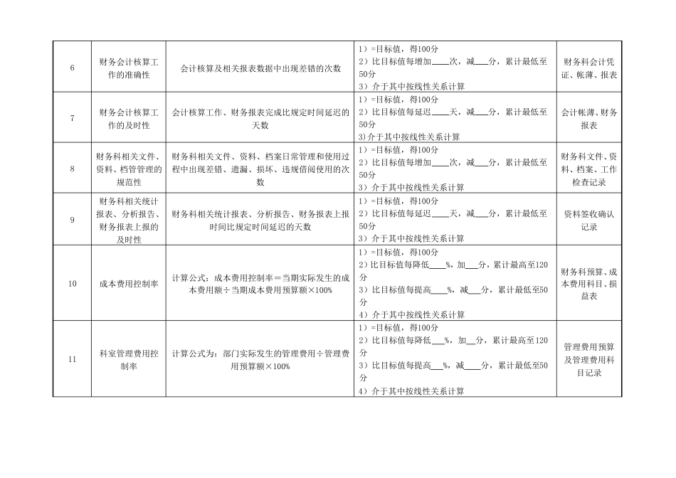 财务科科长绩效考核指标_第2页