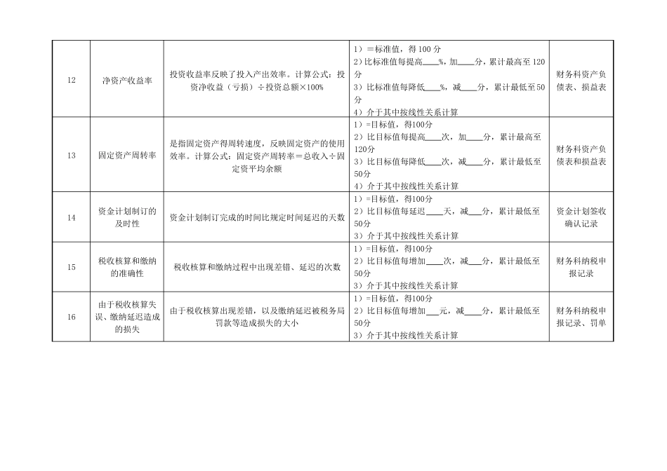 财务科科长绩效考核指标_第3页
