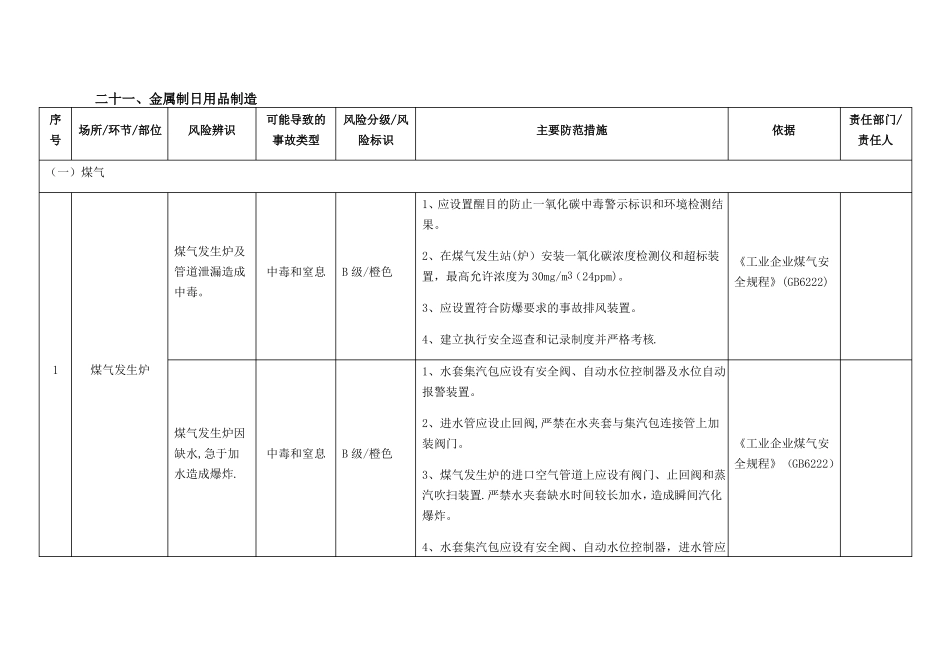 金属制品加工安全风险辨识分级管控指引_第3页