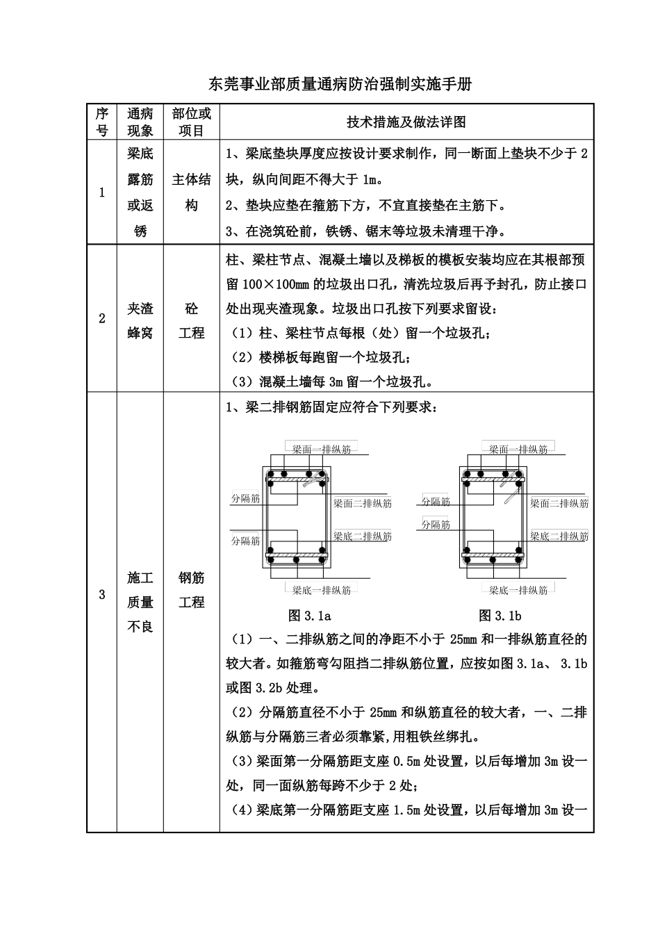 中建八局质量通病防治手册-汇总_第1页