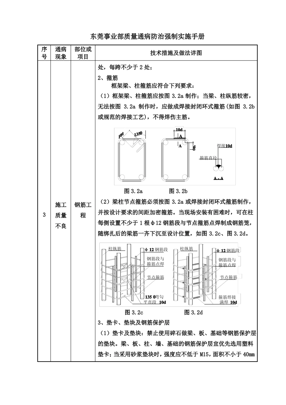 中建八局质量通病防治手册-汇总_第2页