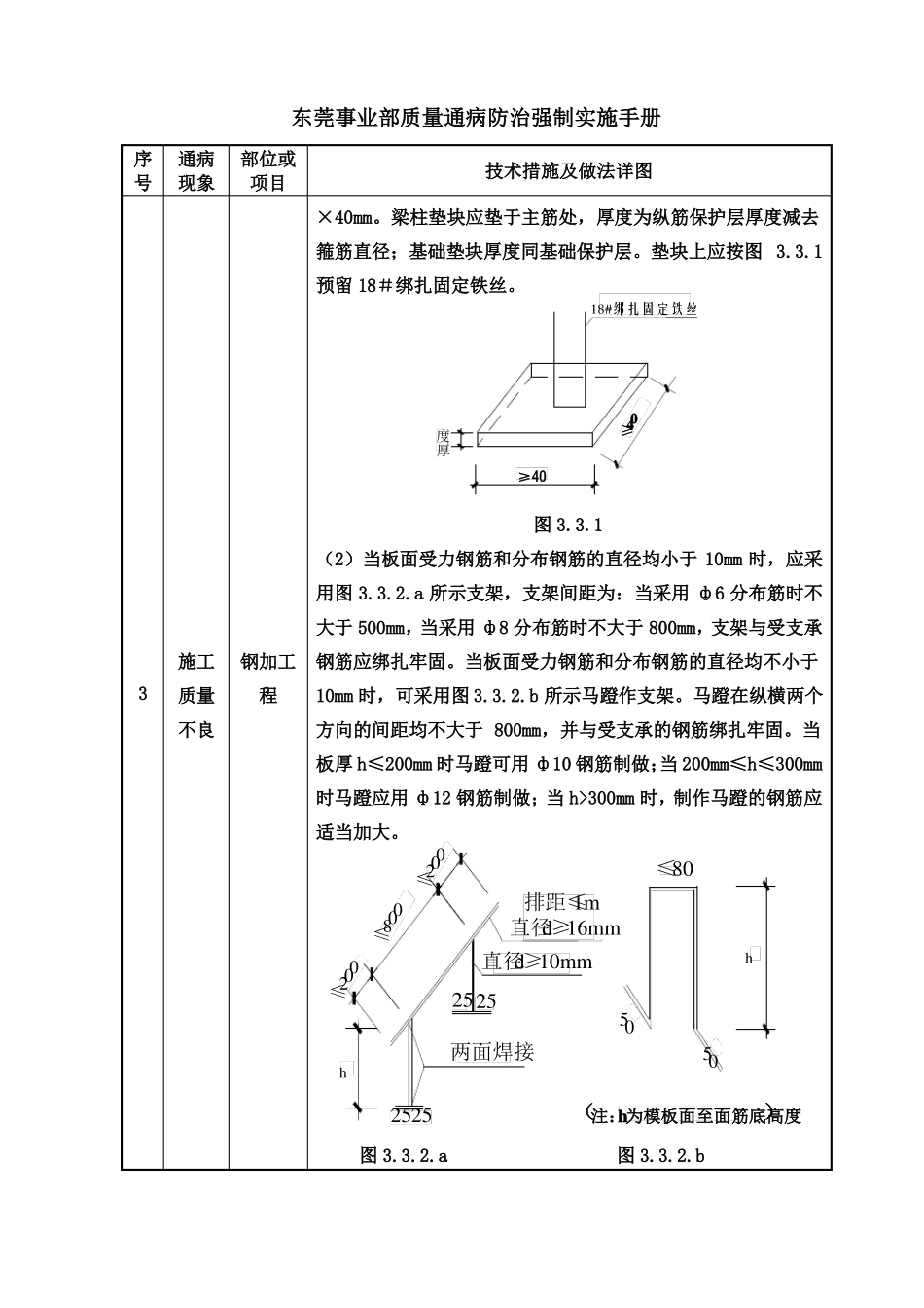 中建八局质量通病防治手册-汇总_第3页