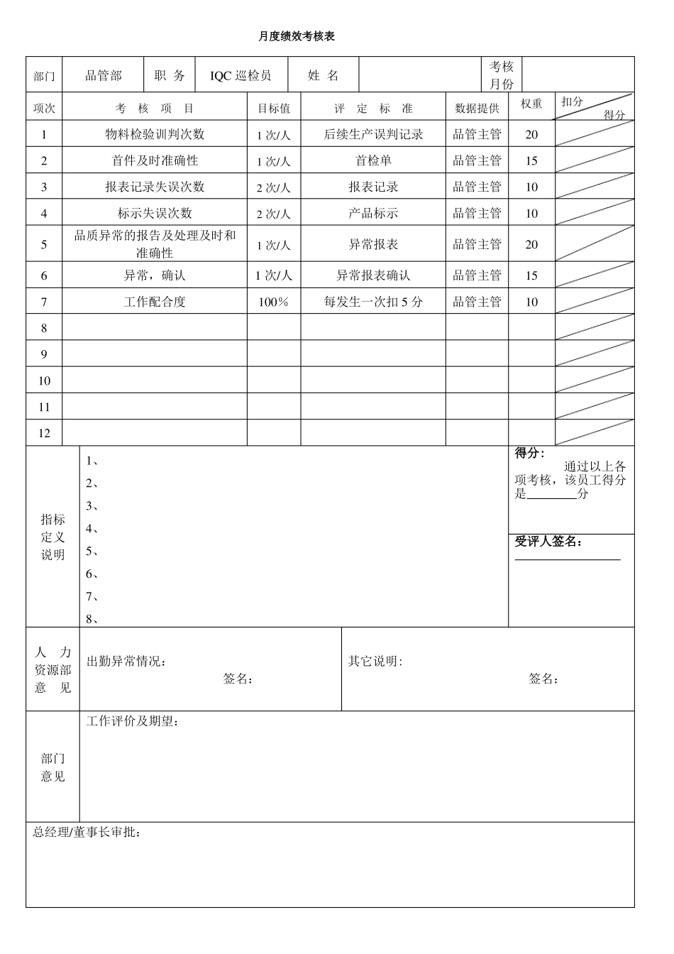 品质管理部各岗位绩效考核KPI指标_第2页