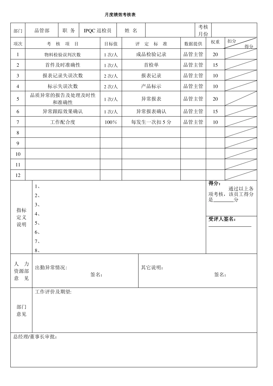 品质管理部各岗位绩效考核KPI指标_第3页