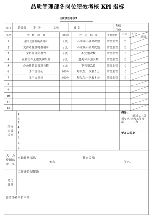 品质管理部各岗位绩效考核KPI指标