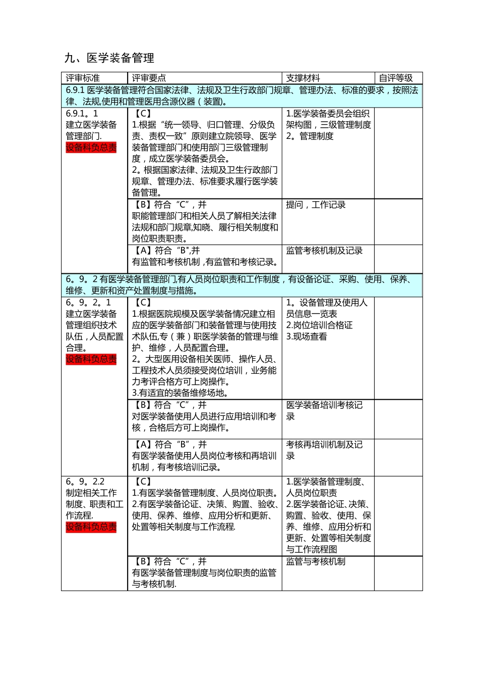 医学装备管理二甲评审标准要点和支撑材料_第1页