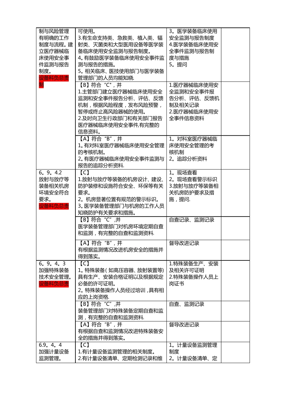 医学装备管理二甲评审标准要点和支撑材料_第3页