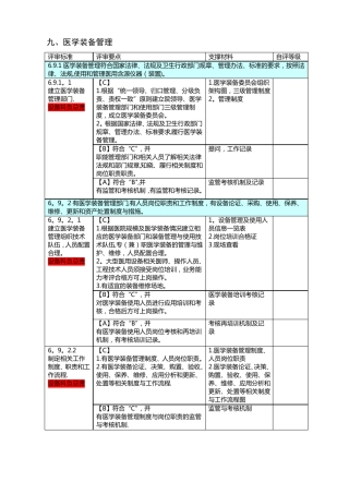 医学装备管理二甲评审标准要点和支撑材料