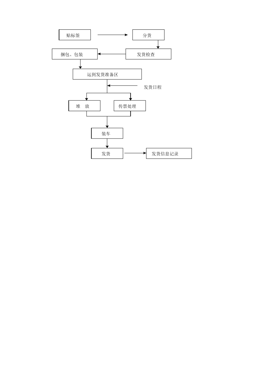 详细供货方案及质量保证措施_第2页