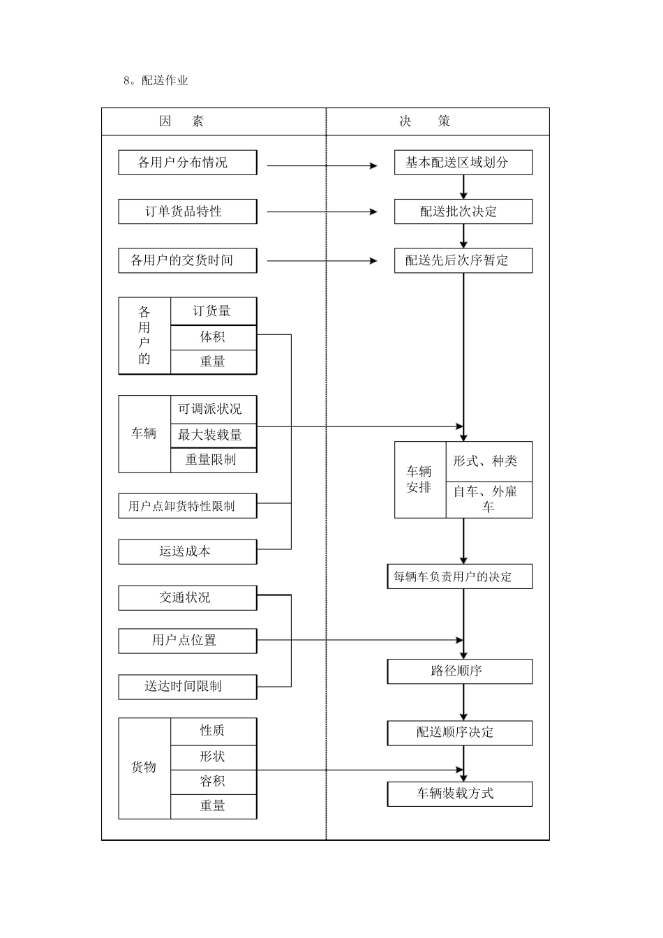 详细供货方案及质量保证措施_第3页