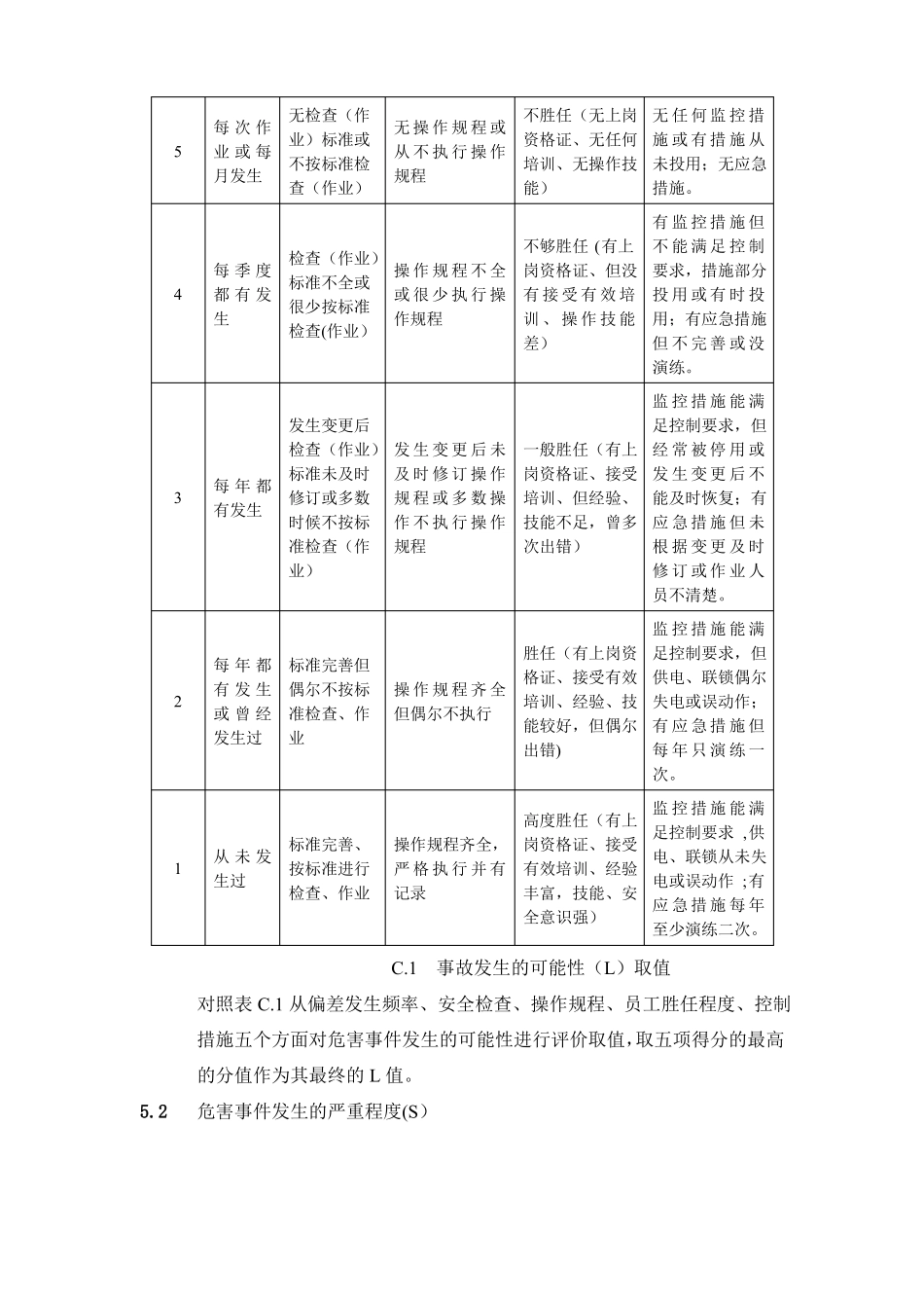 危险源辨识及分级管控管理制度_第3页