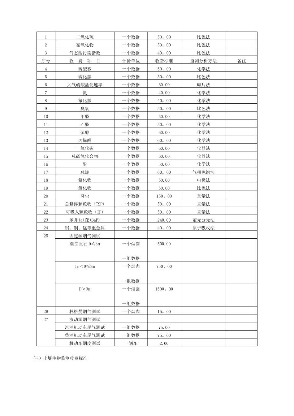 云南环境监测收费项目和收费标准_第3页