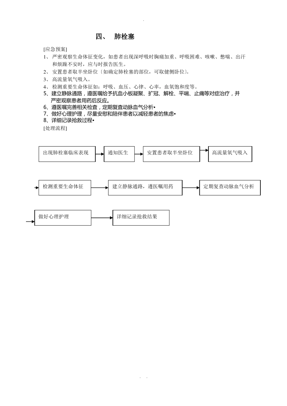 介入并发症应急预案与处理流程_第3页