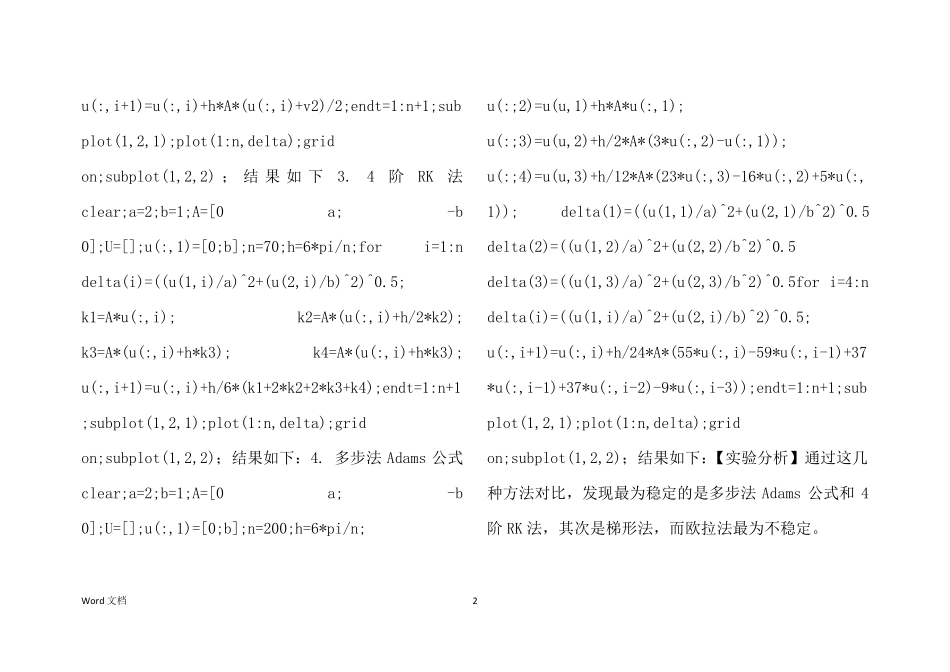 matlab试验报告总结_第2页