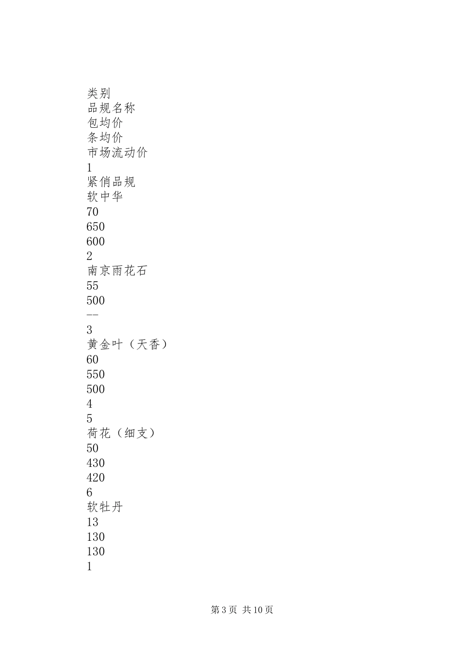烟草月度市场分析报告_第3页