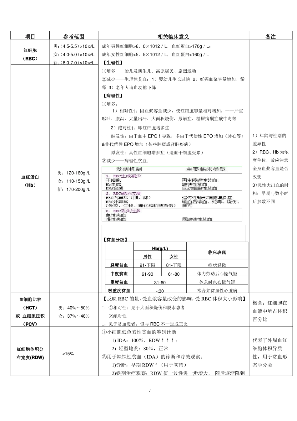 试验诊断学总结_第2页