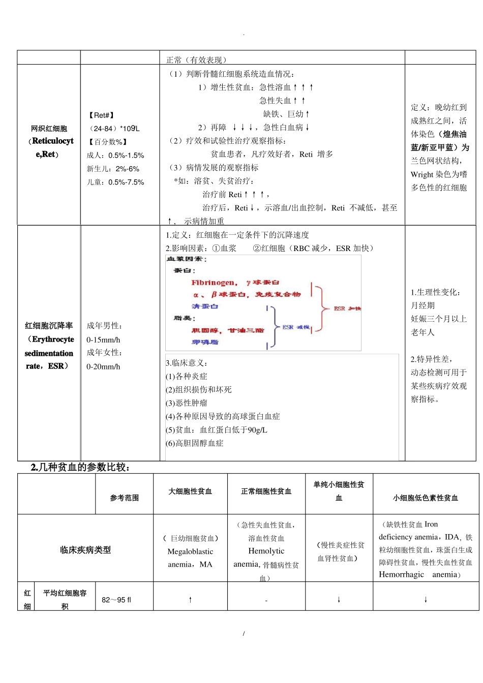 试验诊断学总结_第3页