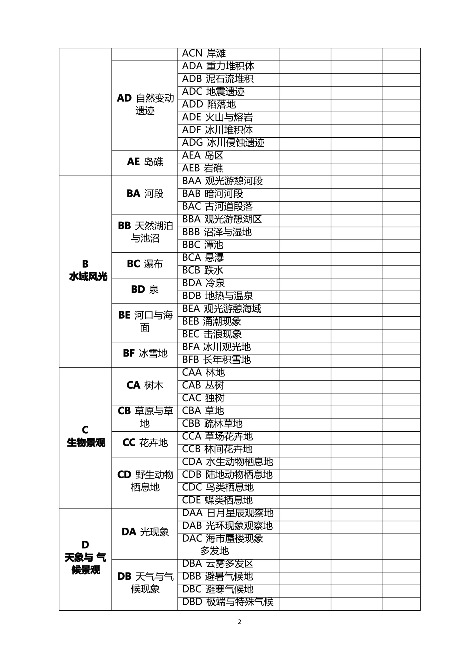 旅游资源分类表_第2页