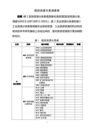 旅游资源分类表