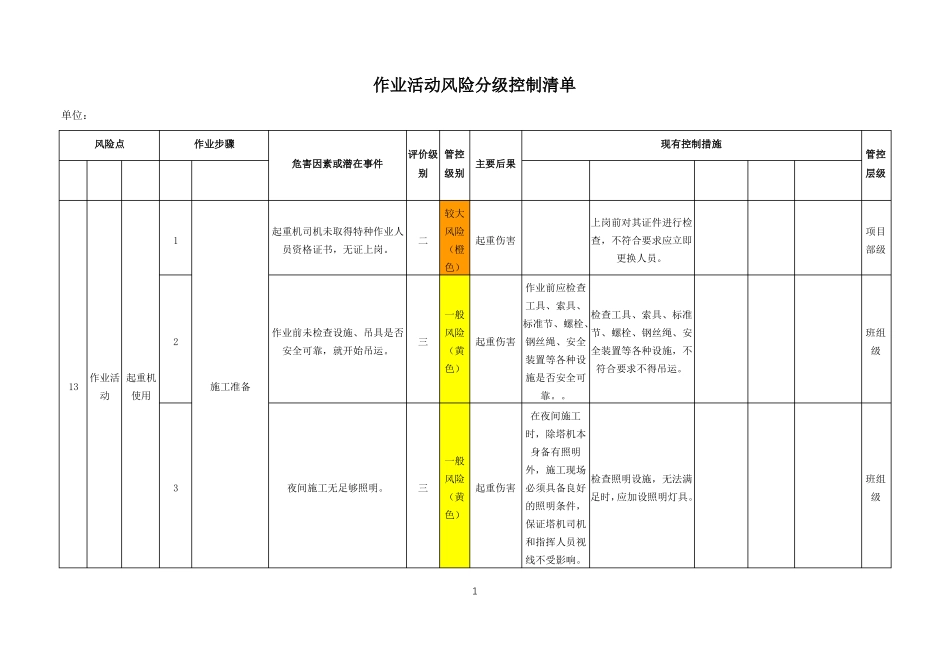 汽车吊风险分级控制清单_第1页