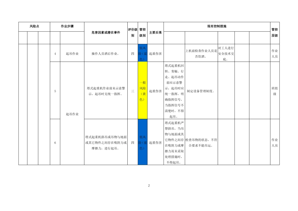 汽车吊风险分级控制清单_第2页