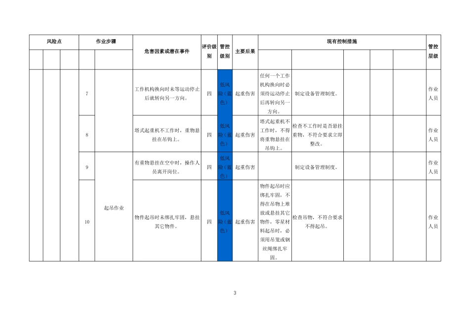 汽车吊风险分级控制清单_第3页