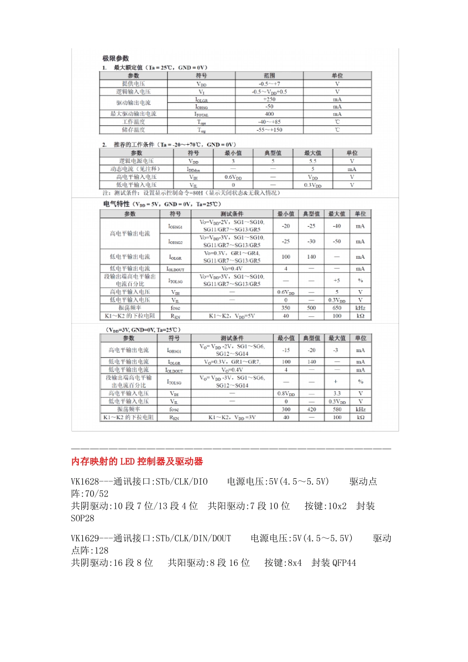永嘉超小体积低功耗LED数码管显示驱动芯片-VK1Q68DQFN244x4MM封装_第2页