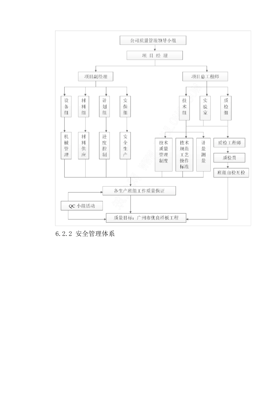 道路工程工期质量安全文明环保目标及保证体系_第2页