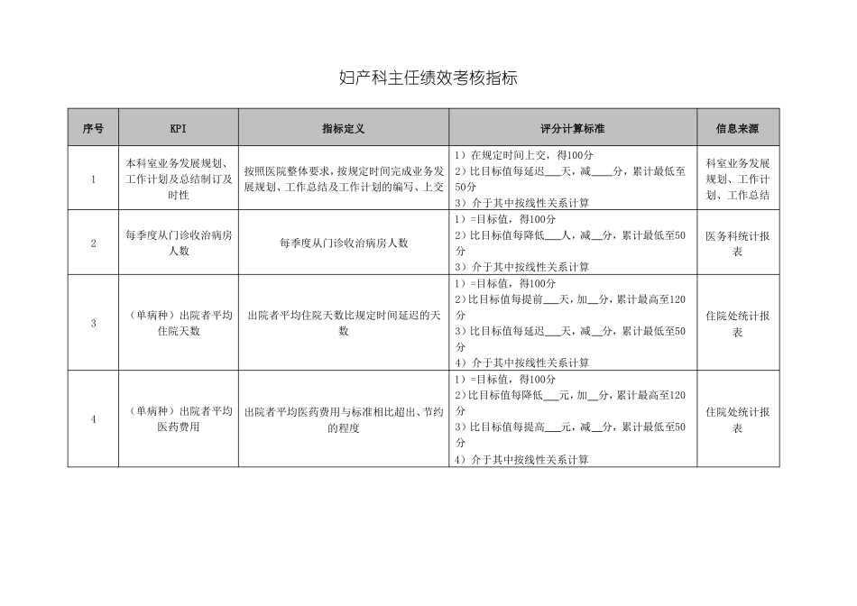 妇产科主任绩效考核指标_第1页