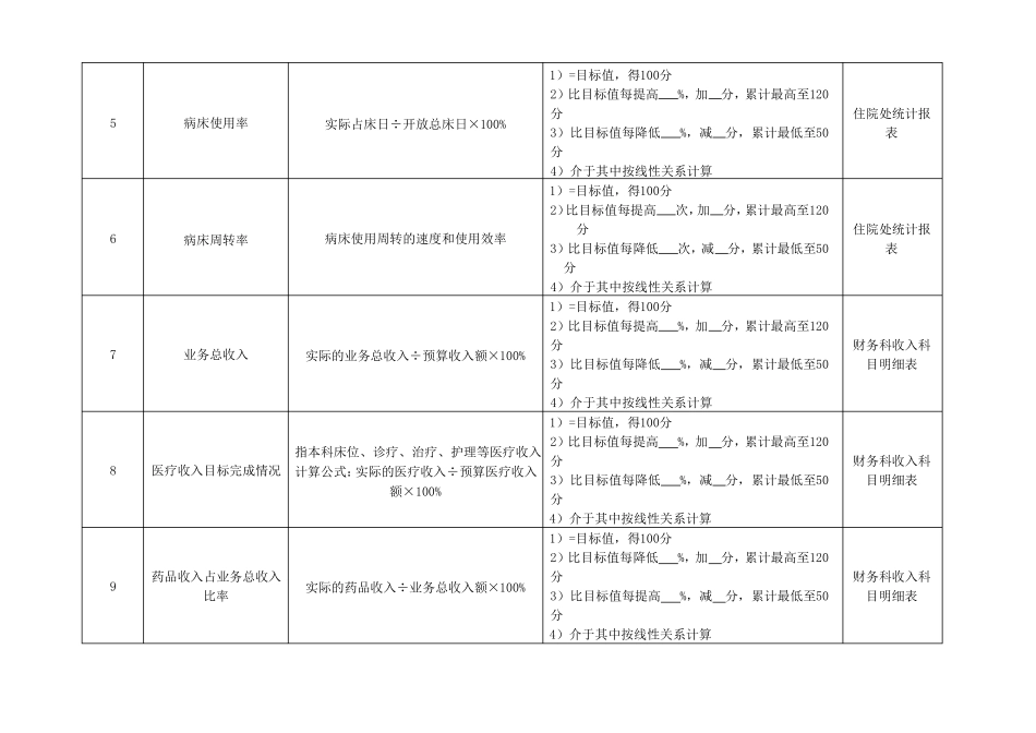 妇产科主任绩效考核指标_第2页