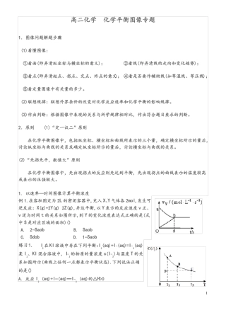 高二化学化学平衡图像专题