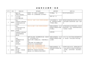 公路工程试验检测频率一览表