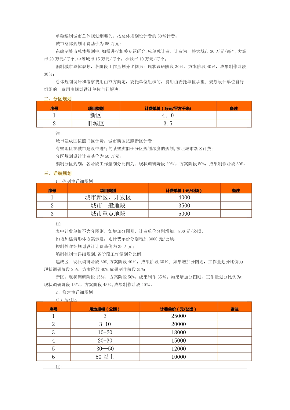 规划收费标准_第2页