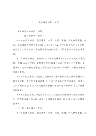突发事件类别分级应急预案